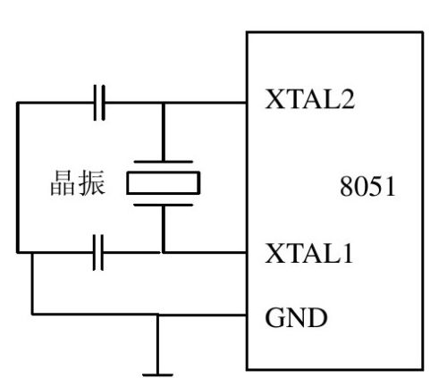 时钟振荡电路分析