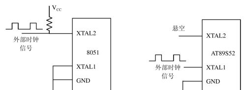 时钟振荡电路分析