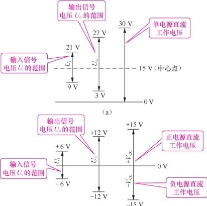 集成运算放大器电路的识图方法