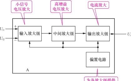 集成运算放大器电路的识图方法