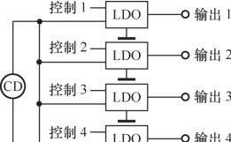 低压差线性稳压器的4种应用类型