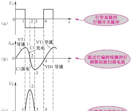 行输出级电路分析