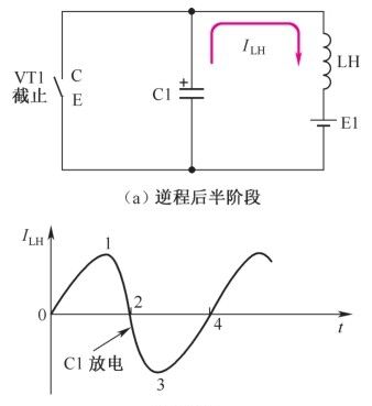 行输出级电路分析