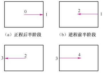 行输出级电路分析