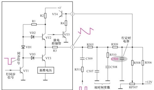 电视机行AFC电路分析