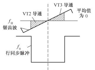 电视机行AFC电路分析