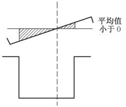 电视机行AFC电路分析