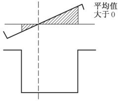 电视机行AFC电路分析