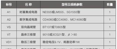 教你做霓虹灯光控定时开关