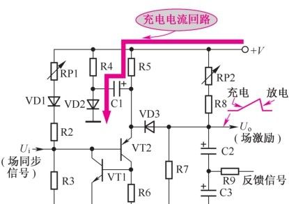 再生环场振荡器分析