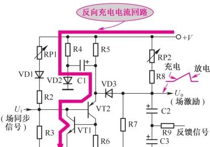 再生环场振荡器分析