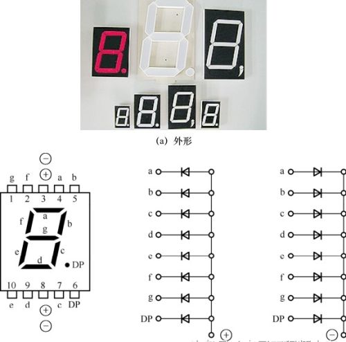 LED数码管的结构和性能检测方法