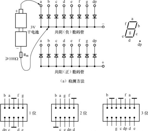 LED数码管的结构和性能检测方法