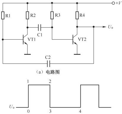 详解多谐场振荡器