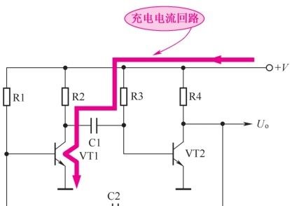 详解多谐场振荡器