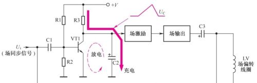 详解多谐场振荡器