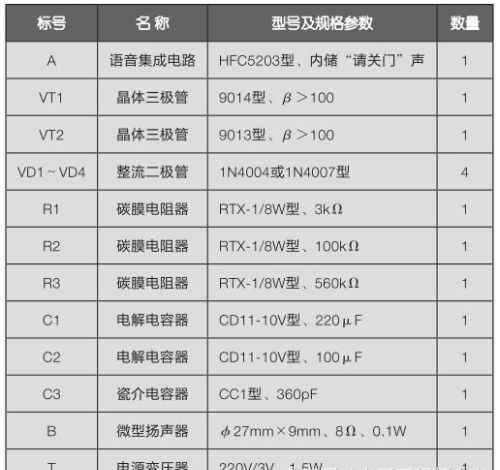 教你做电冰箱门忘关告知器