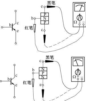 分享万用表检测三极管的常用方法