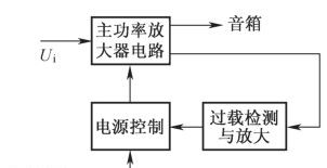 主功率放大器保护电路，了解一下