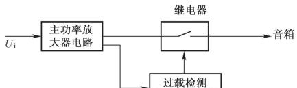 主功率放大器保护电路，了解一下