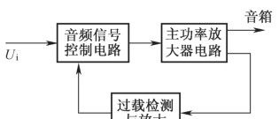 主功率放大器保护电路，了解一下