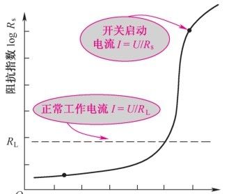 主功率放大器保护电路，了解一下