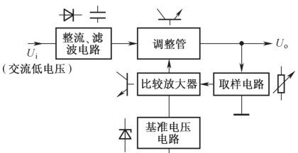 详解典型串联调整型稳压电路