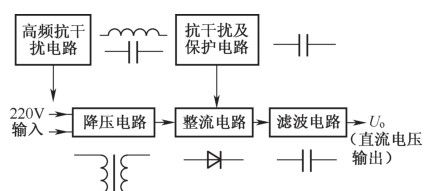 解读普通电源电路方框图的电路作用