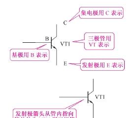 图解三极管电路符号和基本工作原理