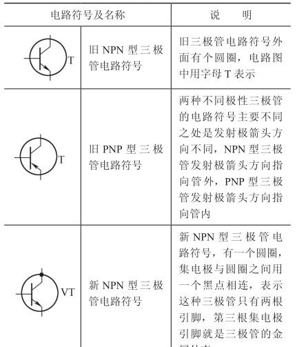 图解三极管电路符号和基本工作原理