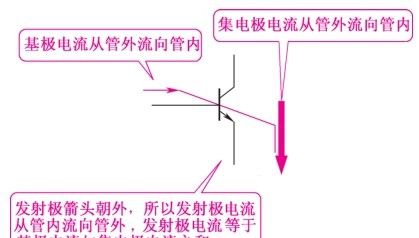 图解三极管电路符号和基本工作原理