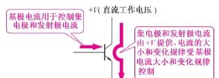 图解三极管电路符号和基本工作原理