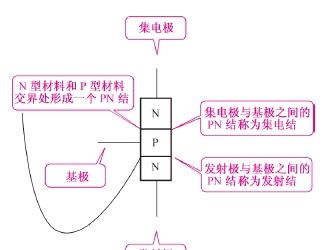 图解三极管电路符号和基本工作原理