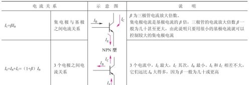 图解三极管电路符号和基本工作原理