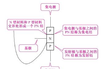 图解三极管电路符号和基本工作原理