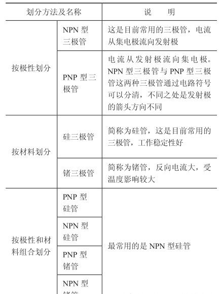 三极管基础知识全面掌握