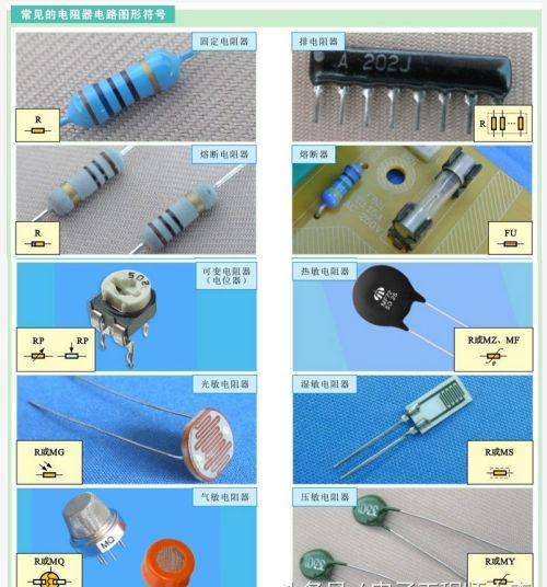 如何识别电阻器的电路图形符号