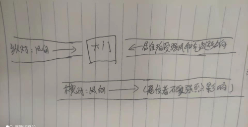 大门不对直冲路不种树，农村这些习俗并非迷信，而是为了居住安全