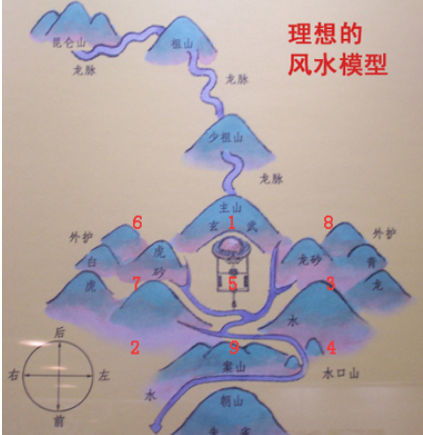 农村坟墓朝向讲究大，正南正北虽好要注意，这10个方向不予推荐