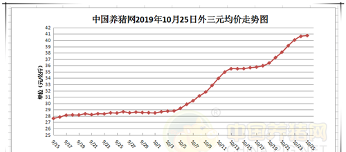 7个省猪价达20元/斤，猪身上有块肉被称为“黄金六两”，卖得更贵