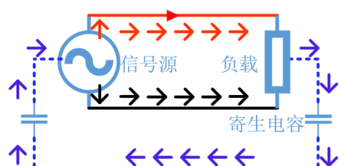 图文并茂详解共模电感（建议收藏）