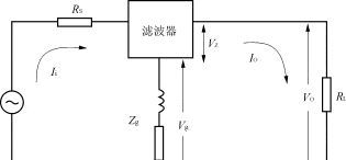 干货| 电源噪声滤波器的基本原理与应用方法