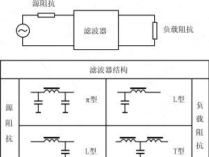 干货| 电源噪声滤波器的基本原理与应用方法