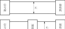 干货| 电源噪声滤波器的基本原理与应用方法