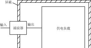 干货| 电源噪声滤波器的基本原理与应用方法