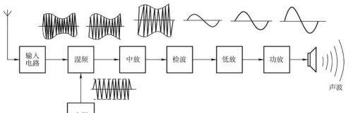 44种实用电路图，掌握了，也就一通百通了！