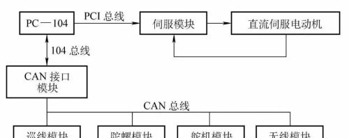 44种实用电路图，掌握了，也就一通百通了！