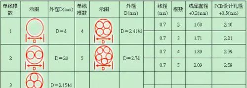 6500字开关电源设计干货，先收藏再学习！