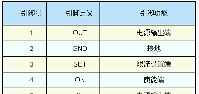 电子开关实现过流保护的原理