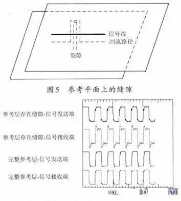 资深EMC工程师总结：EMC整改流程及常见问题